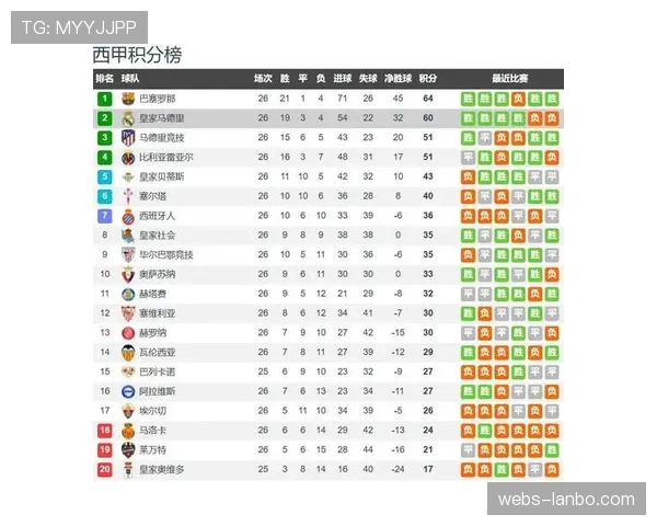 法甲联盟公布2025-26赛季联赛收入初步数据,同比增长8% 法甲联盟公布2025-26赛季联赛收入初步数据,同比增长8%